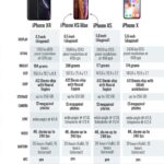 Best Smartphones