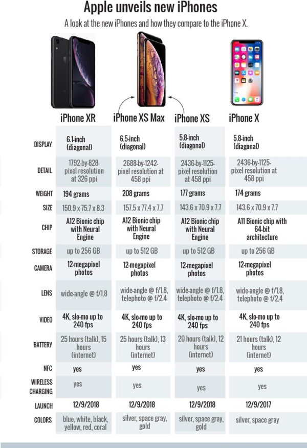 Best Smartphones: Proven Picks for the Big Billion Days Sale