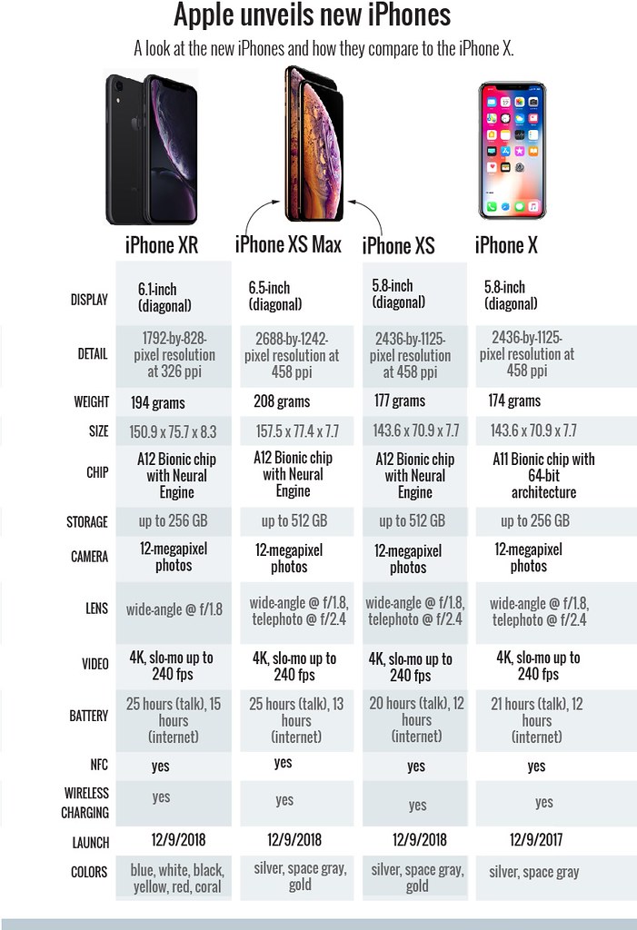 Best Smartphones
